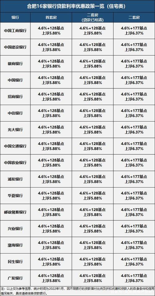 拐点来了!融360|简普科技报告:全国房贷利率年内九连降终止