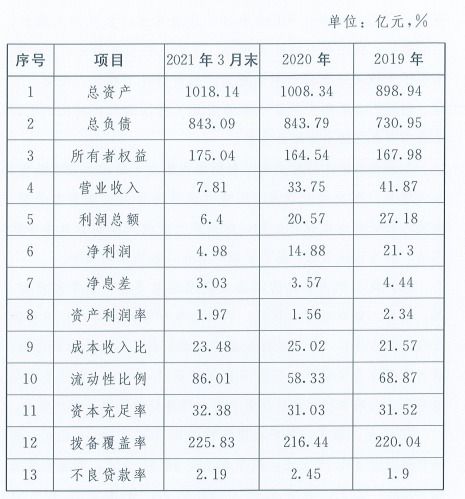 东莞农商行村改分获批，系全国农商行首例