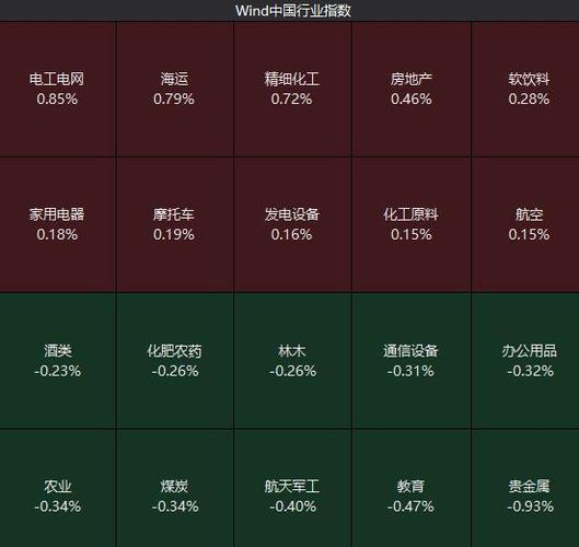 苹果新品发布引爆市场热情，概念股齐涨预示行业换机潮来临