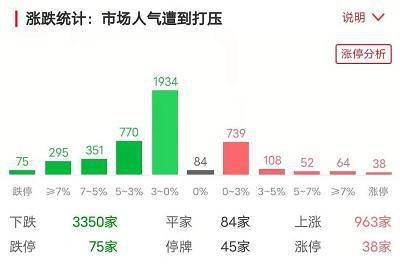 月日涨停复盘：局部活跃科翔股份天板