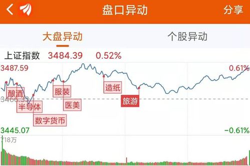 龙虎榜：亿资金抢筹传智教育机构狂买万通智控